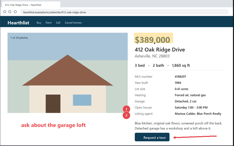 A captured house listing inside the CopyThat editor. The asking price is highlighted in yellow, two red numbered step markers sit over the photograph, a line of red text reads ask about the garage loft, and a curved red arrow points at the Request a tour button.