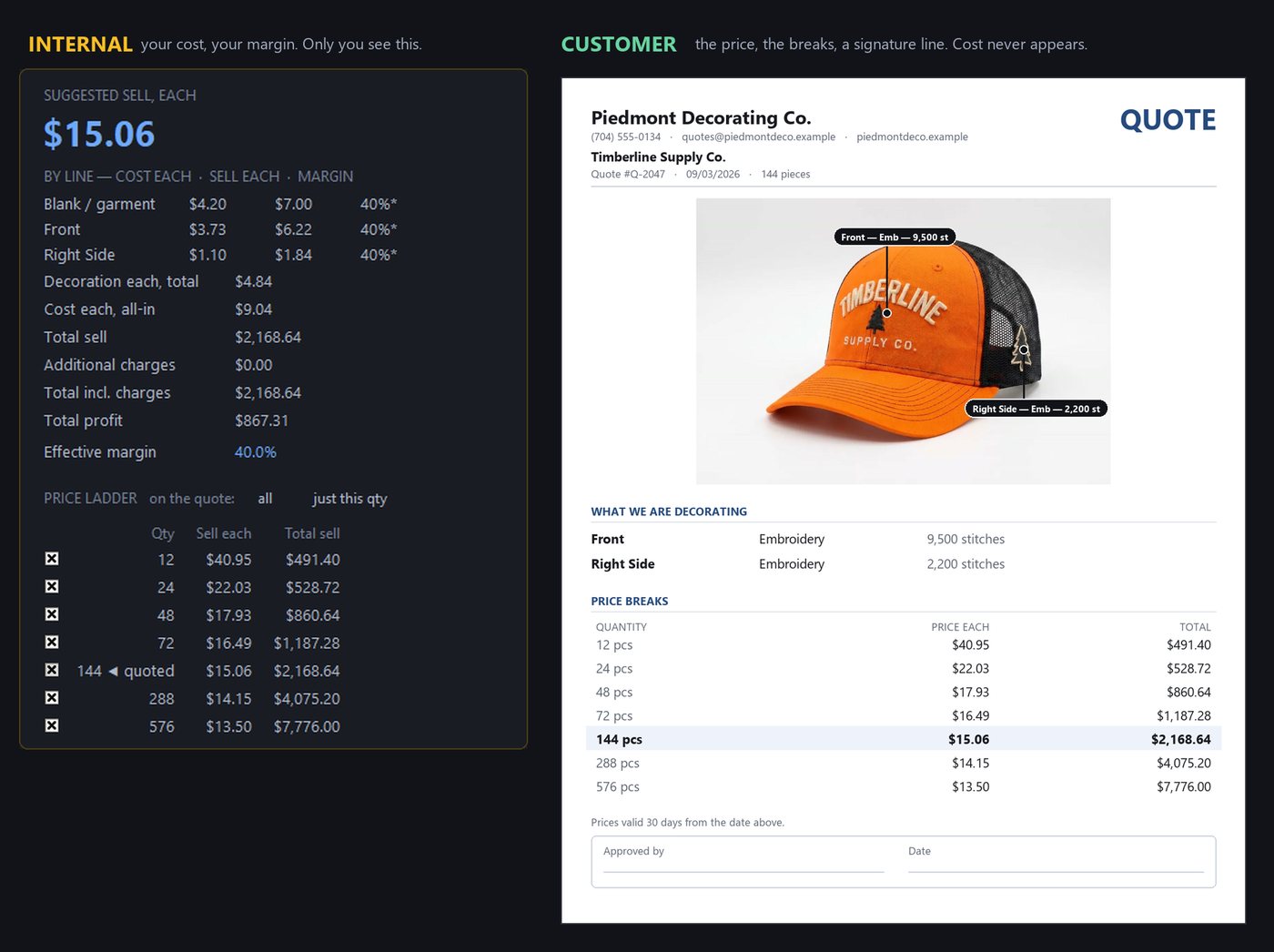 Side by side: the internal quote panel with cost each, sell each, margin, total profit and the price ladder, next to the customer sheet for the same cap, which carries price breaks and a signature line only.